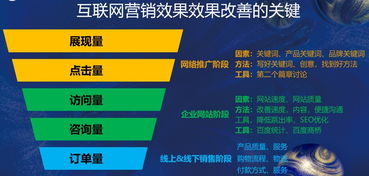 互聯(lián)網(wǎng)營(yíng)銷金三角 云鑄科技唐冬云教你讓品牌有力量