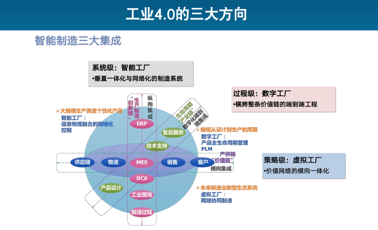 工業(yè)40的星火 丁險(xiǎn)峰解讀中國(guó)的原動(dòng)力與新渠道經(jīng)濟(jì)