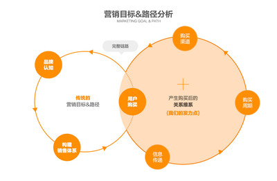從無到有 打造1688旺鋪營銷類服務產(chǎn)品的實踐指南